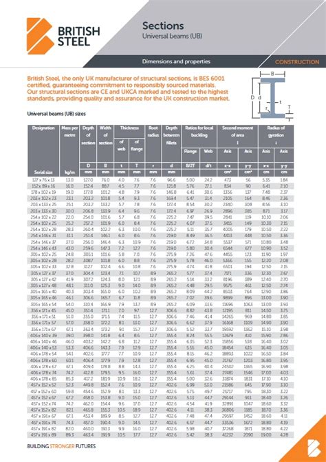 steel t section sizes uk